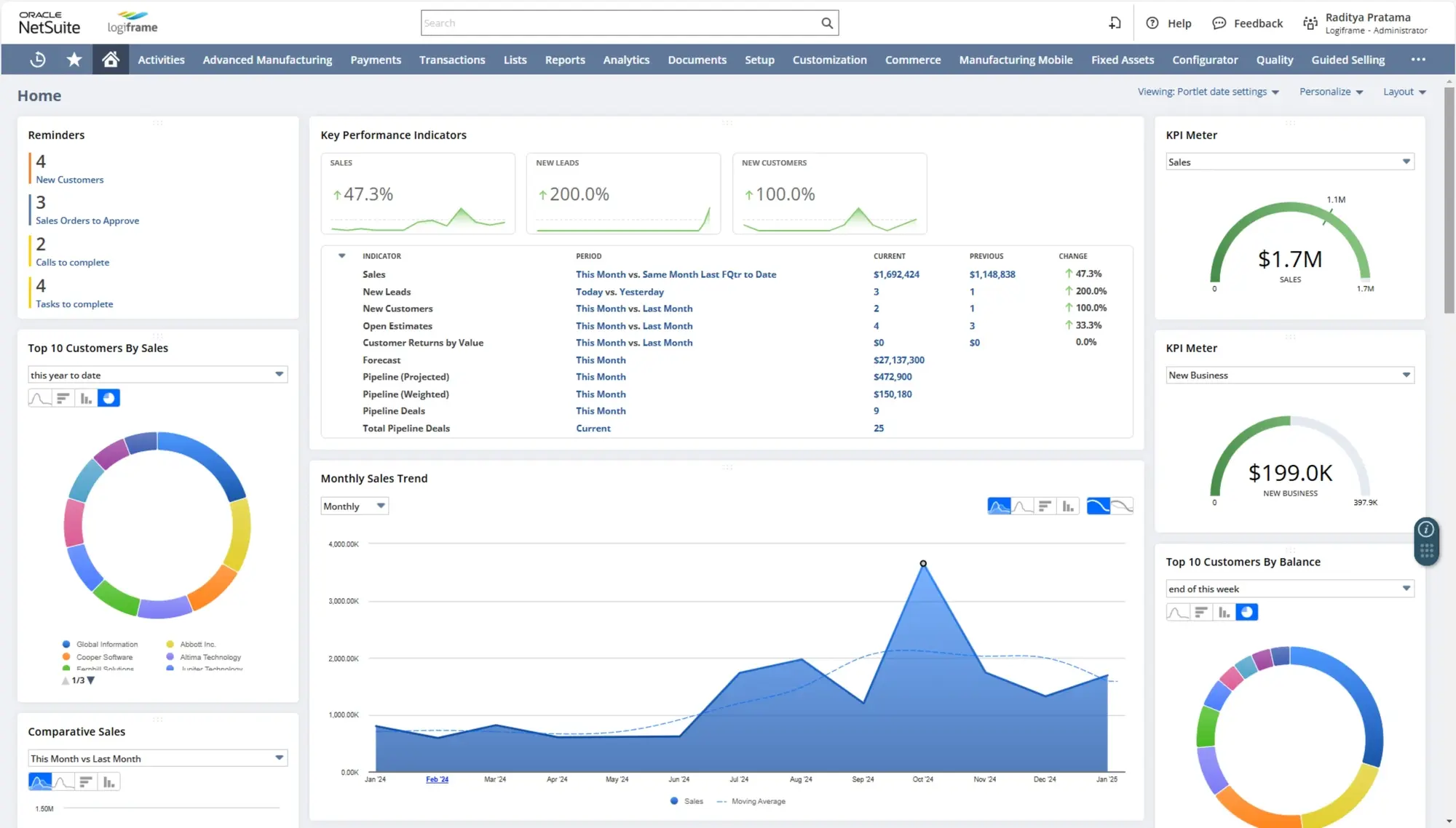 Wholesale Distribution - Sales Automation Dashboard NetSuite (1)_2000_1138