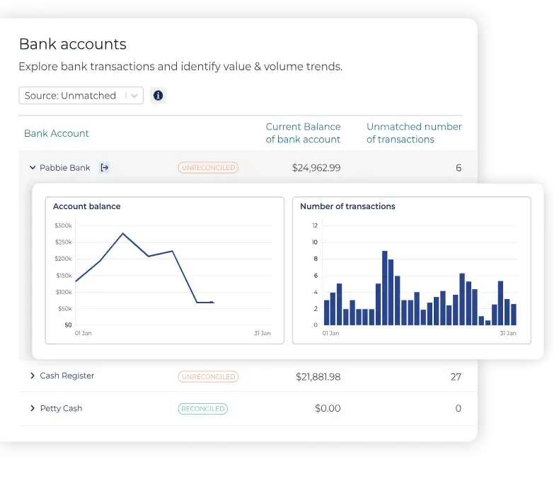 data review syft